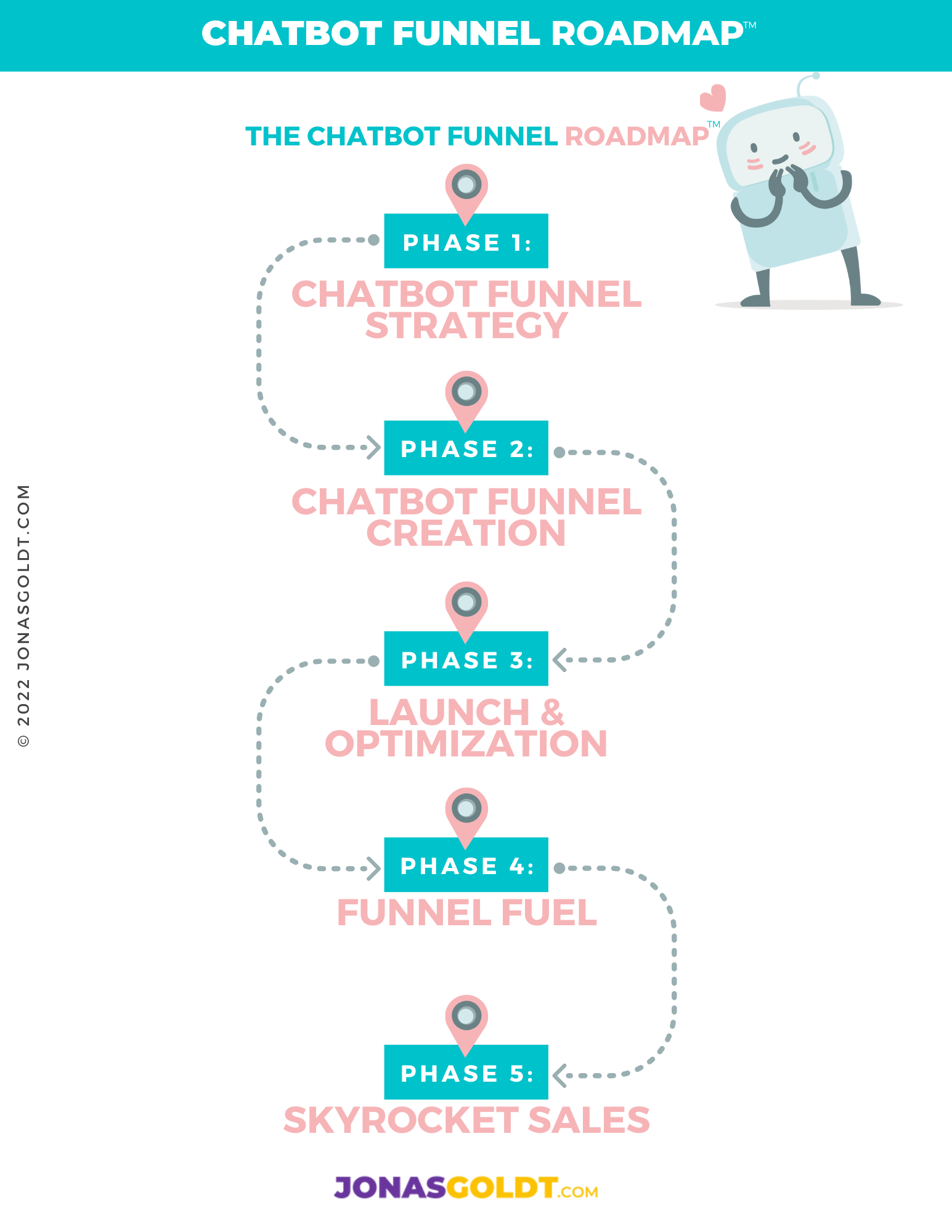 HOW TO CREATE A CHATBOT FUNNEL IN 5 STEPS