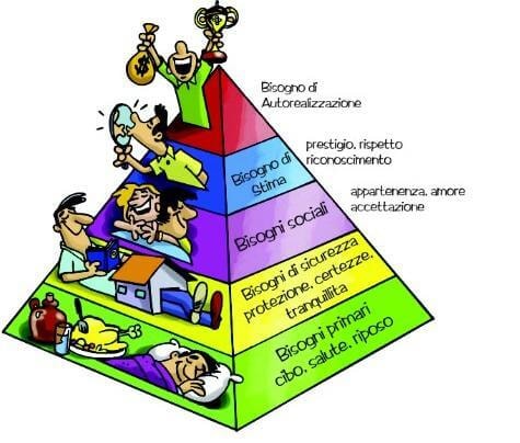 I bisogni rappresentati nella piramide di Maslow applicata al marketing