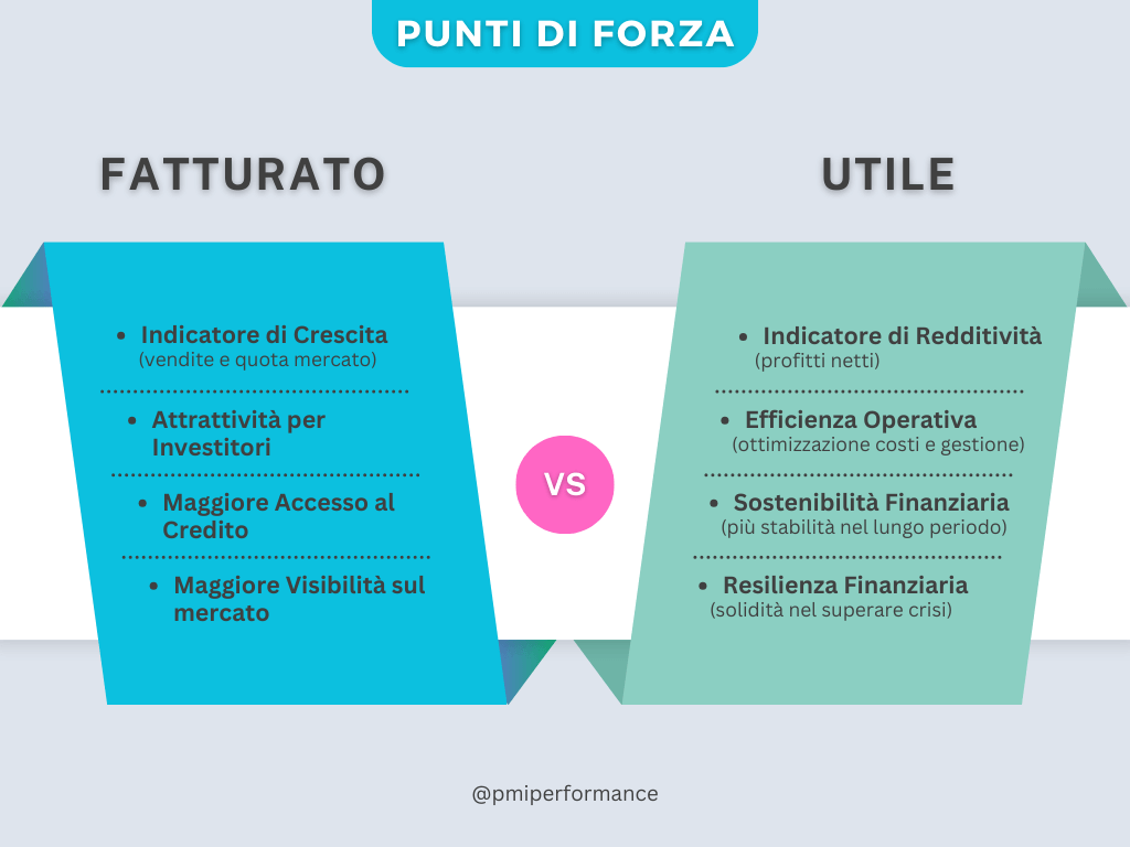Infografica dei vantaggi del focalizzarsi su fatturato e utili