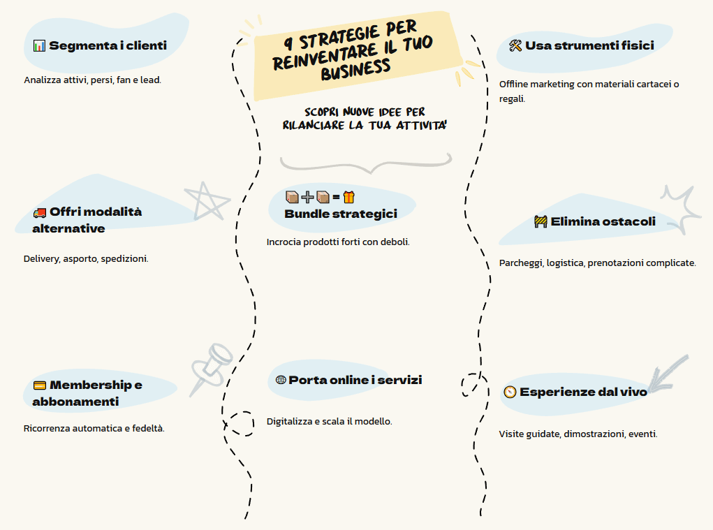 9 strategie per reinventare il business nella piccola impresa