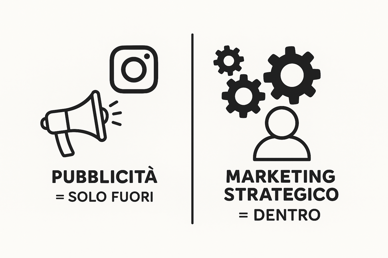 cosa significa davvero il marketing per una PMI