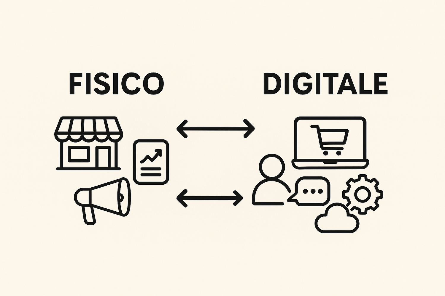 modello ibrido fisico e digitale per PMI