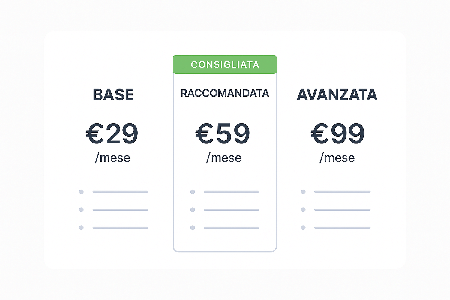 Architettura prezzo con ancoraggio ed esca