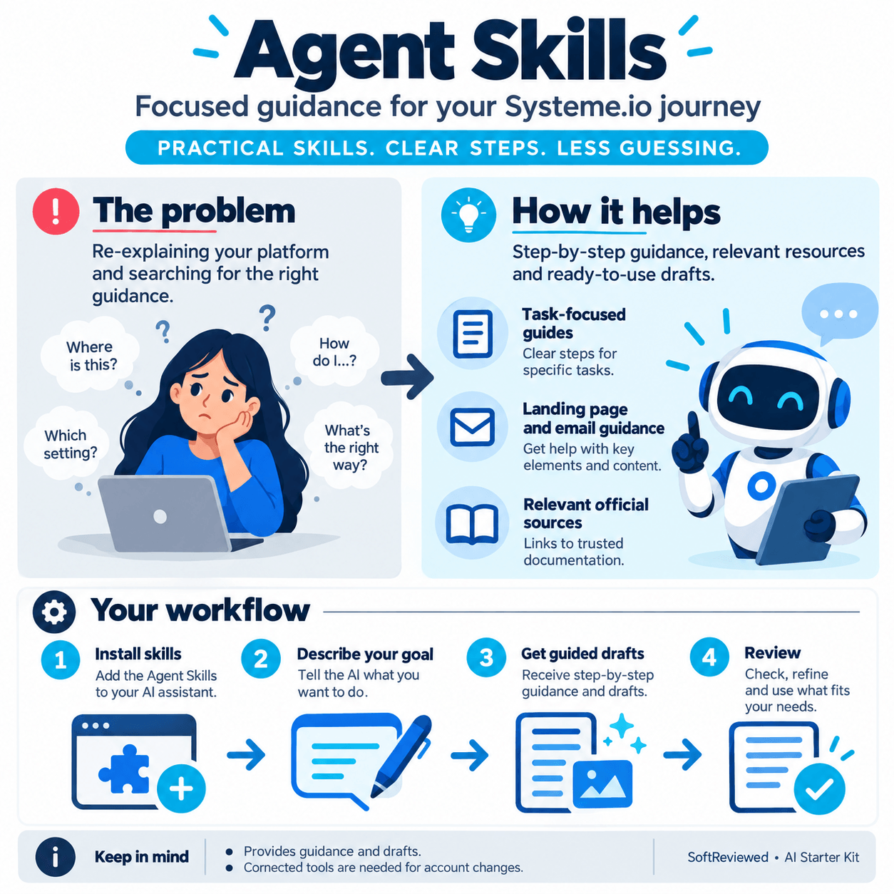 Agent Skills workflow