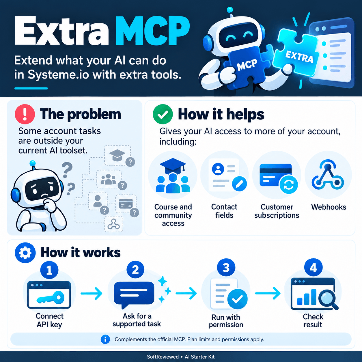 Extra MCP workflow