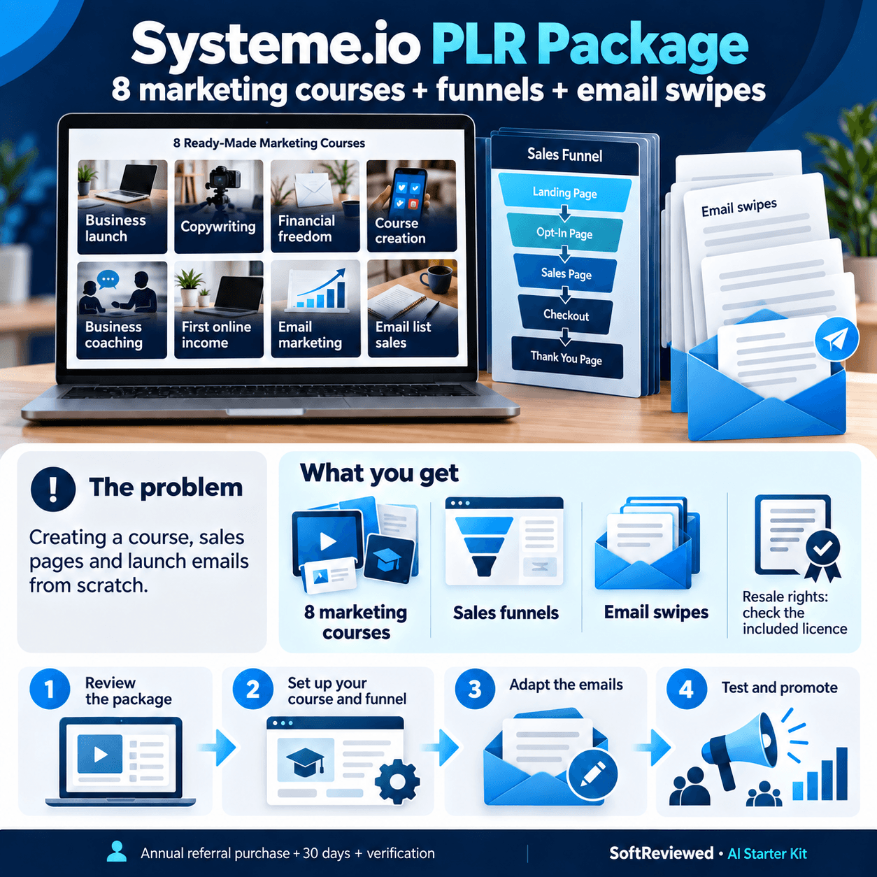 PLR course bundle workflow