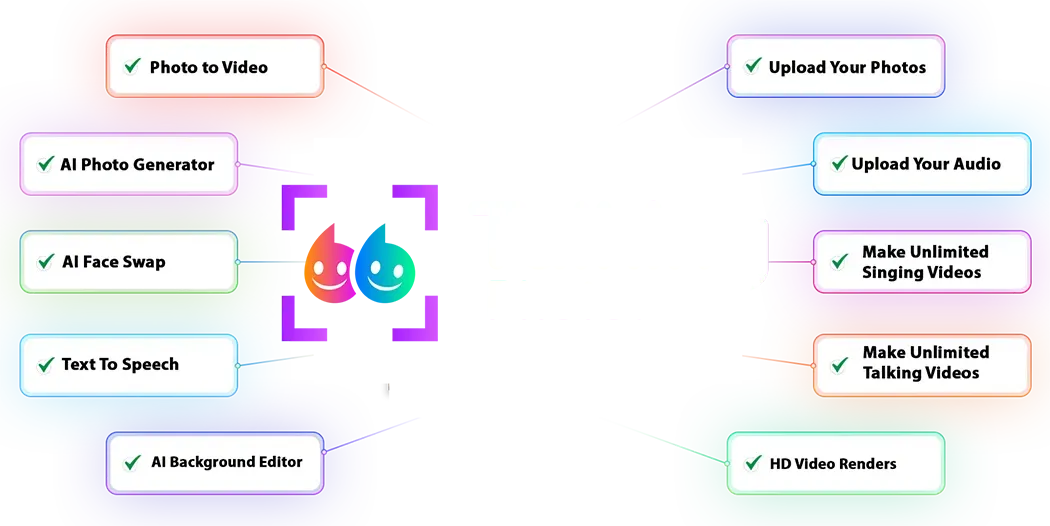 TalkingPhotos AI Review : Features and 
