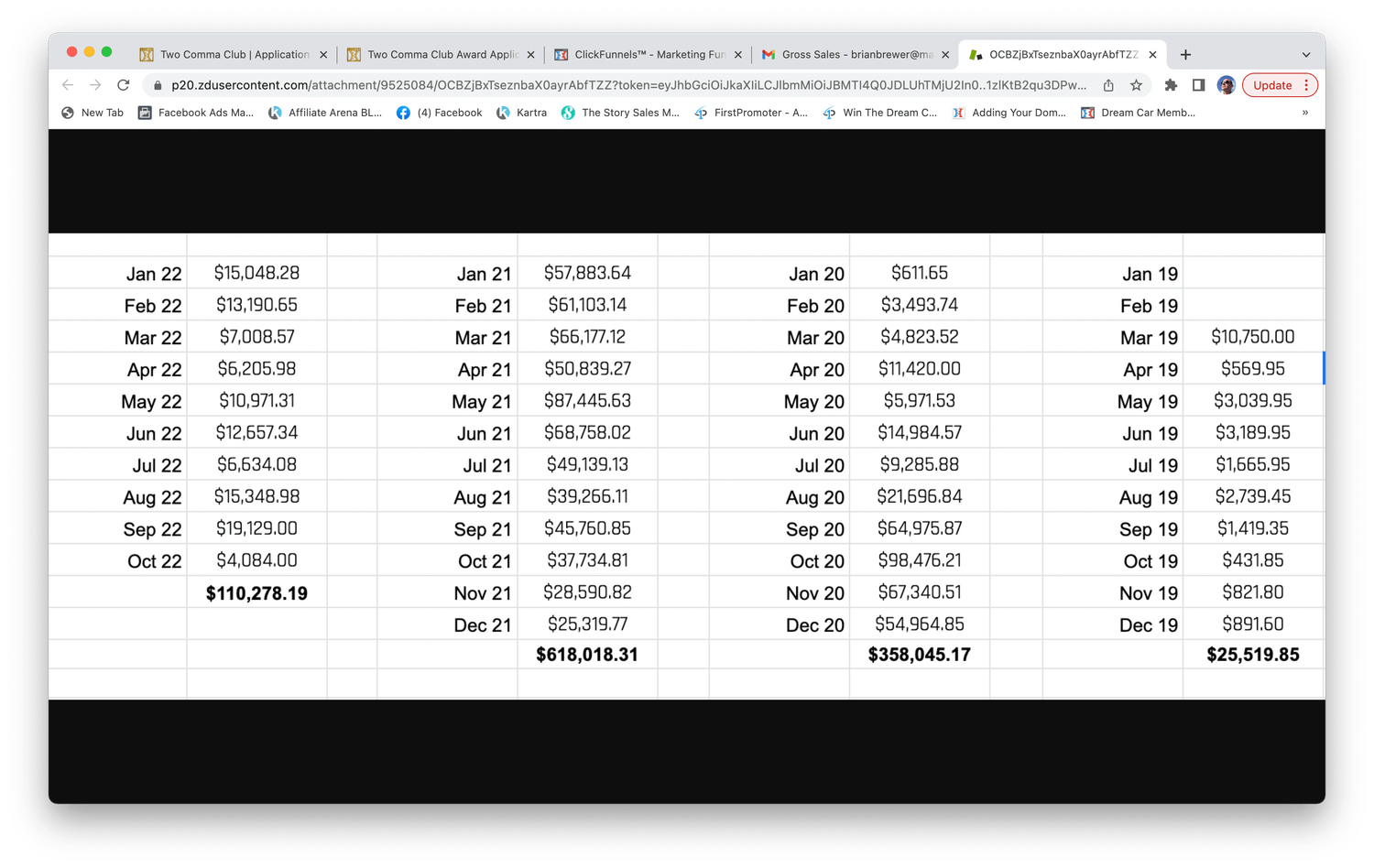 Historical Legendary Marketer sales revenue dashboard