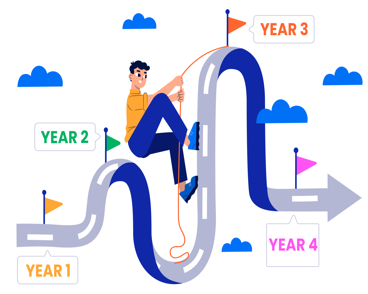 Customised Learning Journey