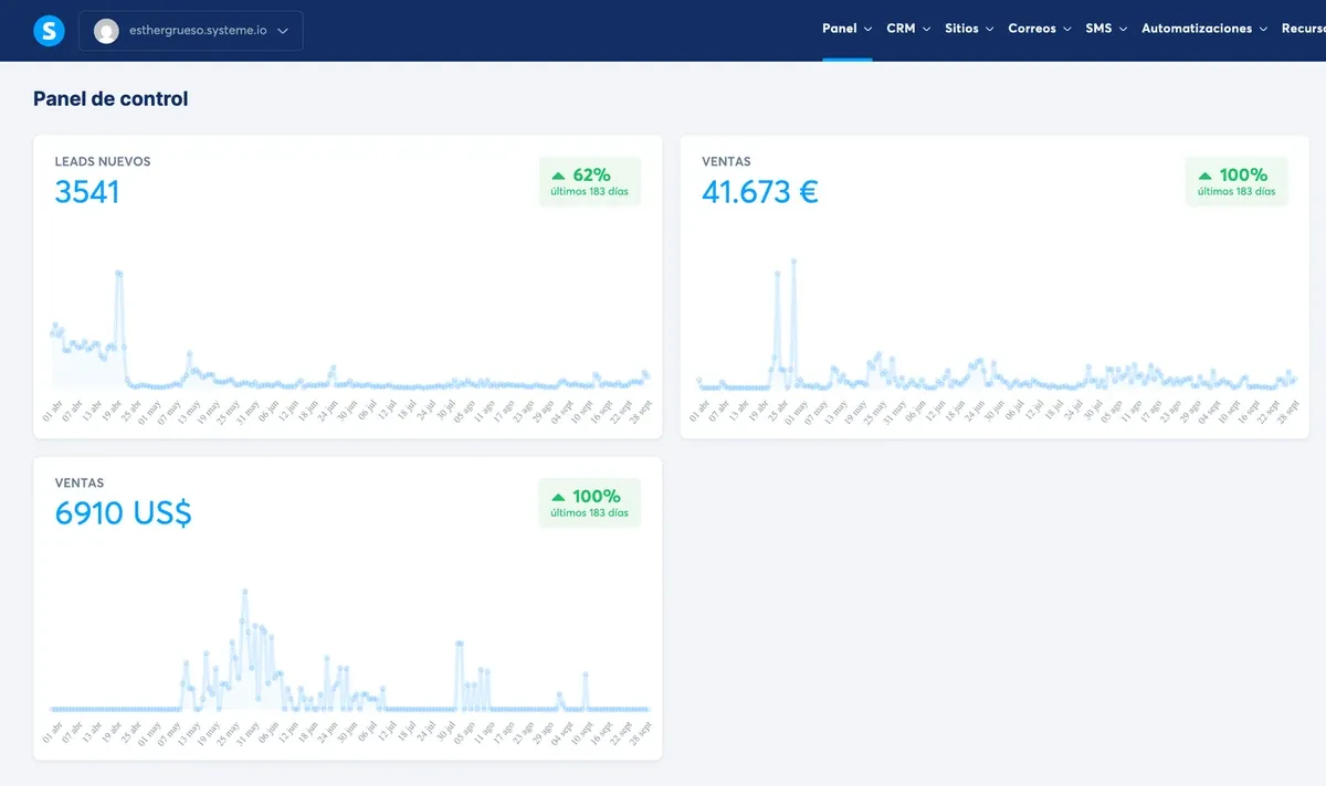 Panel de ventas y leads de mi sistema low ticket