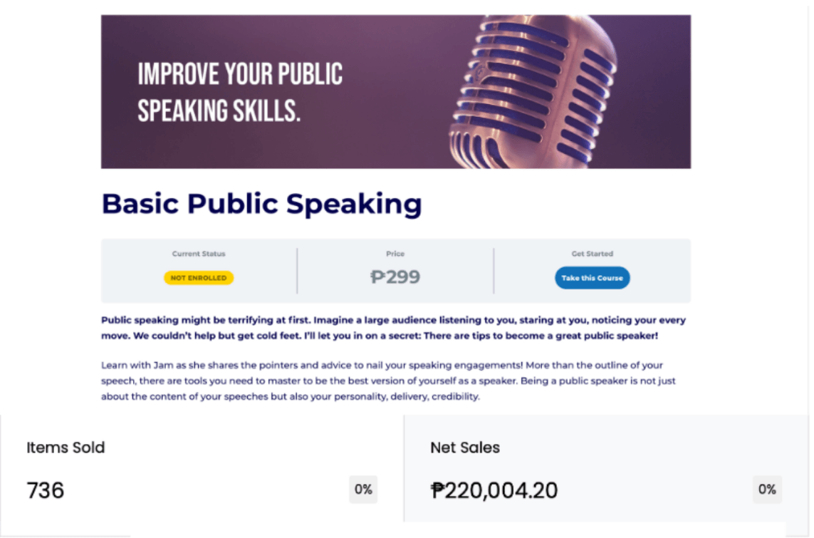 Sales dashboard for a basic public speaking course priced at 299 pesos: 736 items sold and 220,004 pesos in net sales.