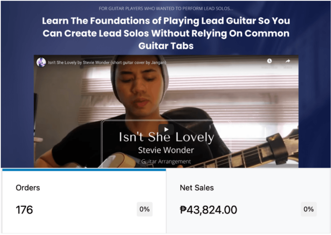 Sales dashboard for a lead guitar course: 176 orders and 43,824 pesos in net sales.