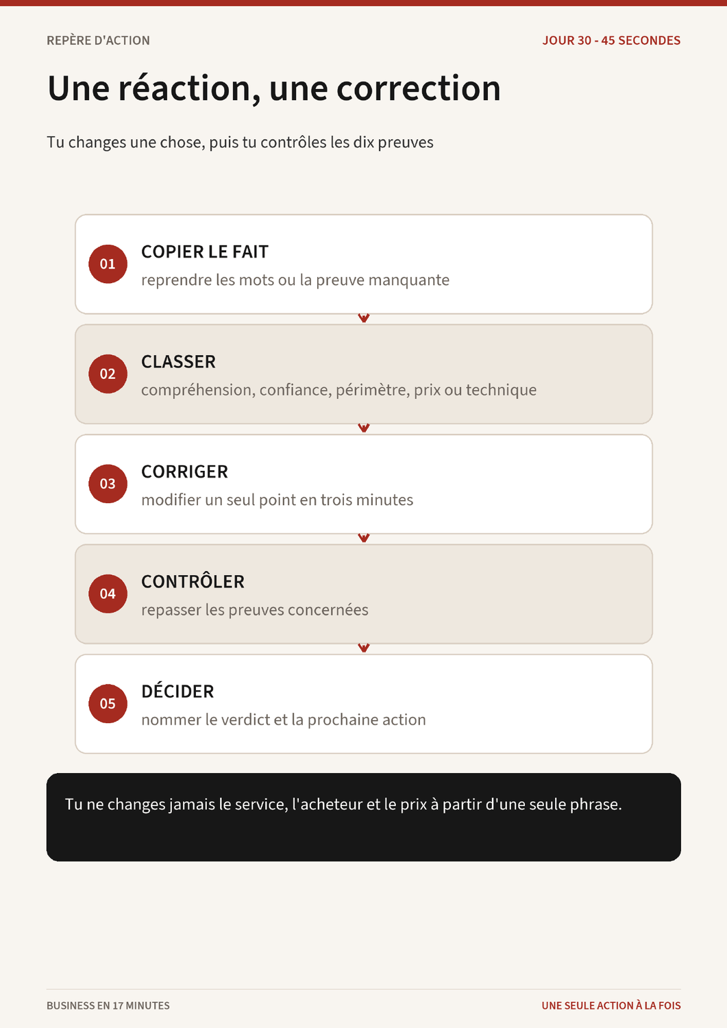 Repère d'action du jour 30 pour corriger une friction
