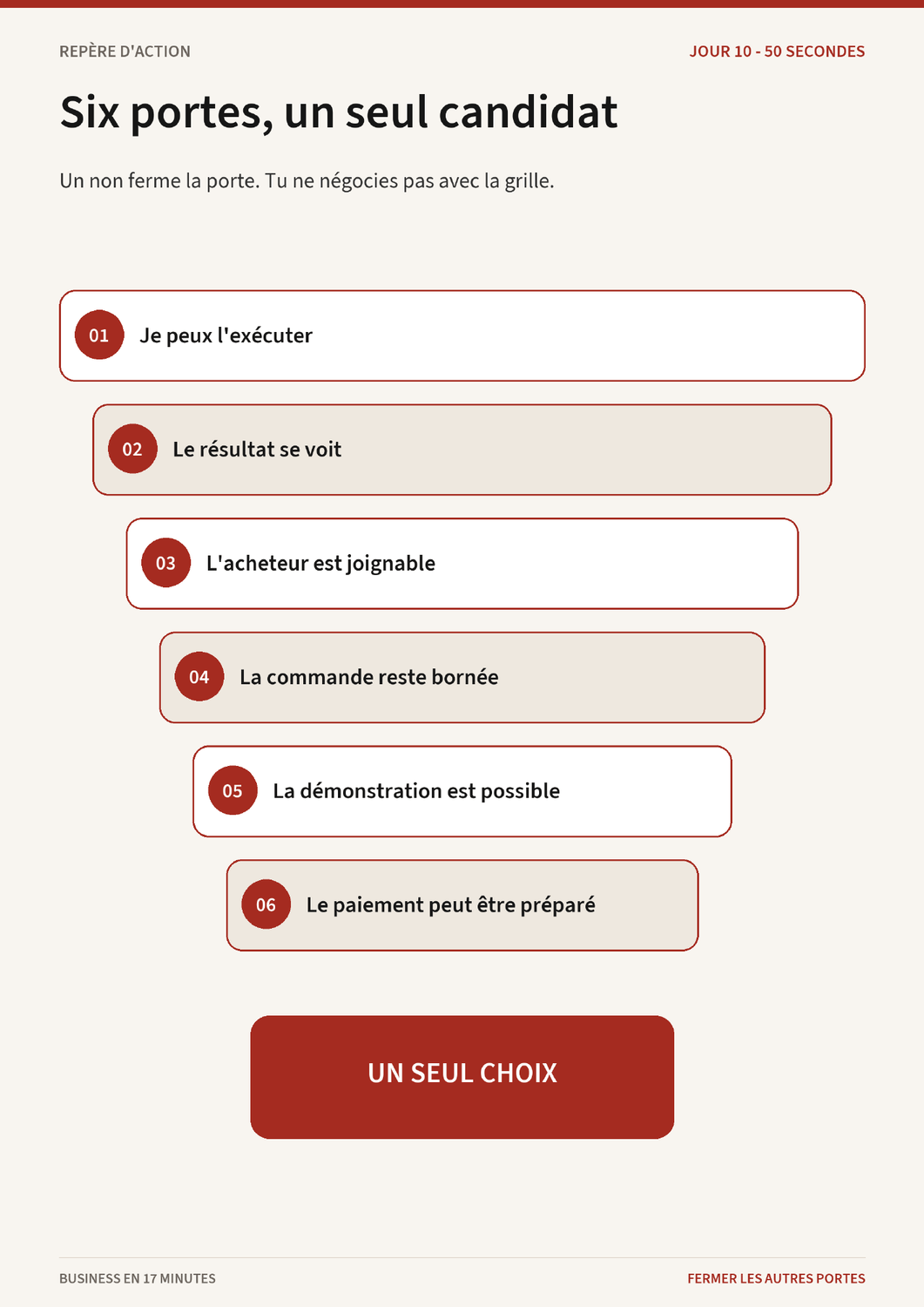 Carte de décision pour choisir un seul micro-service