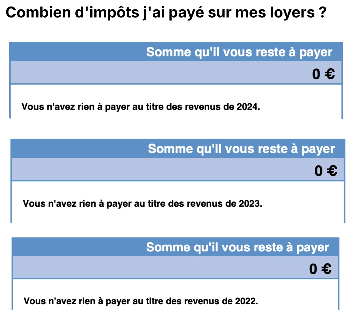 Combien j'ai payé d'impôts ces 3 dernières années