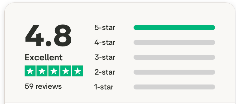 Note Trustpilot 4.8/5 - ByeByePatron