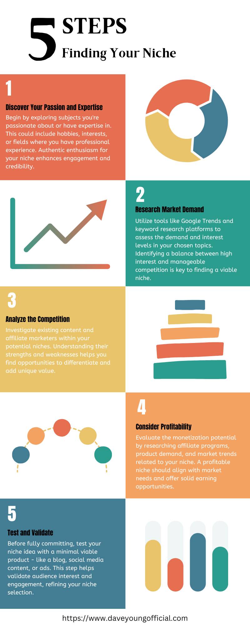 Discover the perfect affiliate marketing niche with our easy-to-follow infographic. Learn the 5 essential steps: identifying your passions, researching market demand, analyzing competition, evaluating profitability, and testing your niche. Ideal for beginners ready to embark on a successful affiliate marketing journey.