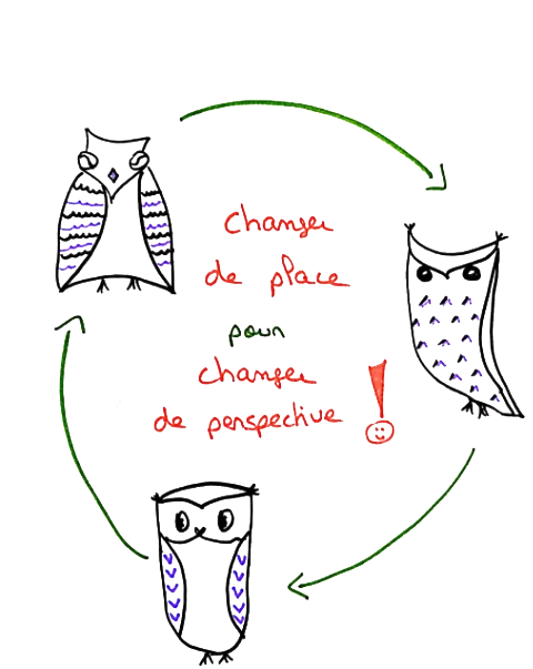 Dessin d’Edwige : trois hiboux reliés par des flèches en cercle, avec la phrase « Changer de place pour changer de perspective ! »
