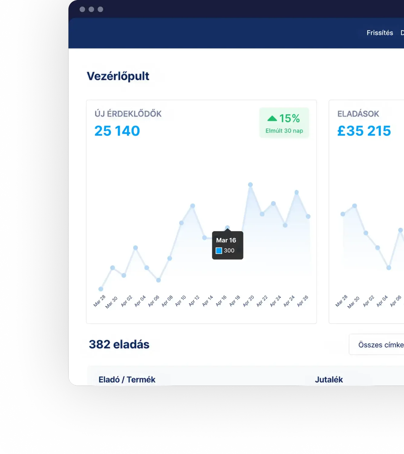 A MoneyXplorer automatizált marketingrendszer felülete