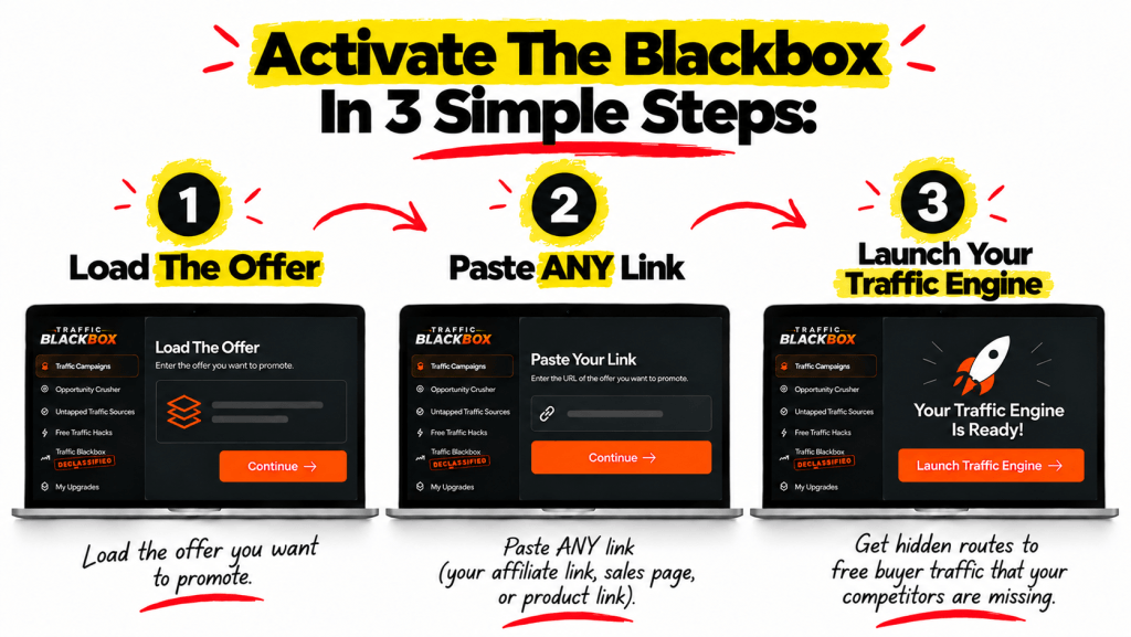 Paste in the offer, add your link and build, follow the plan