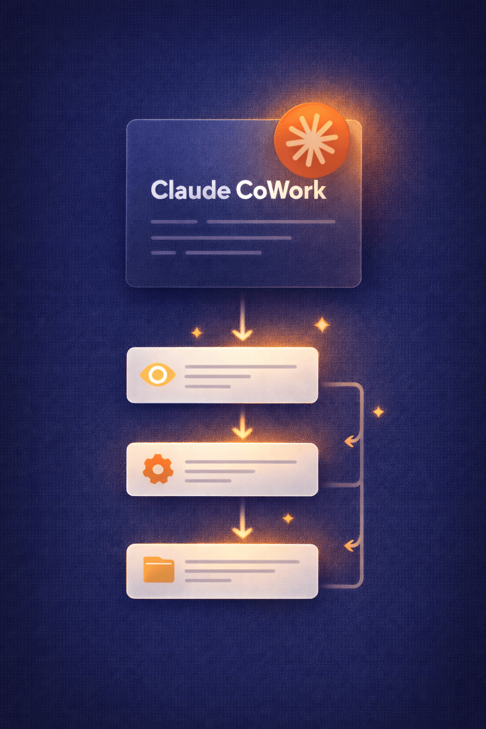 Claude Cowork — AI working inside your files