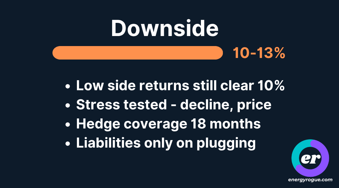 Downside