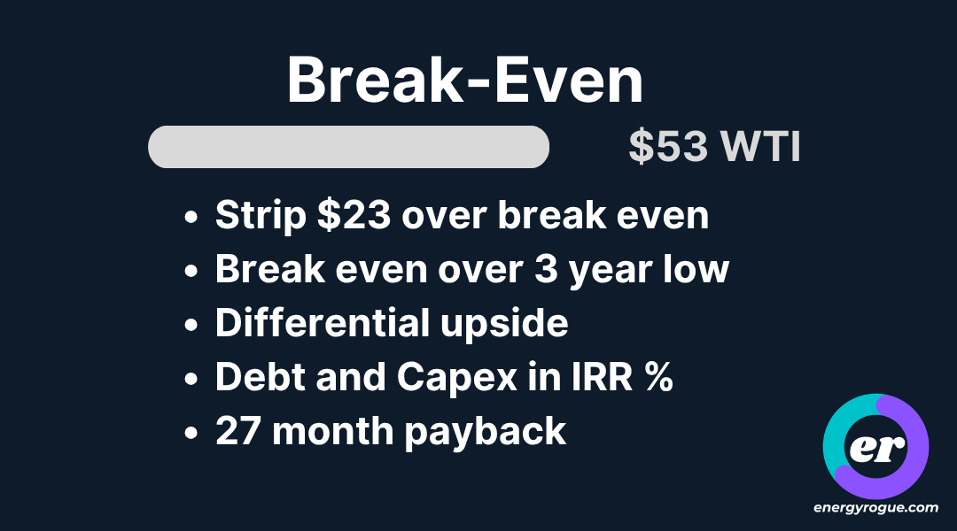 BreakEven
