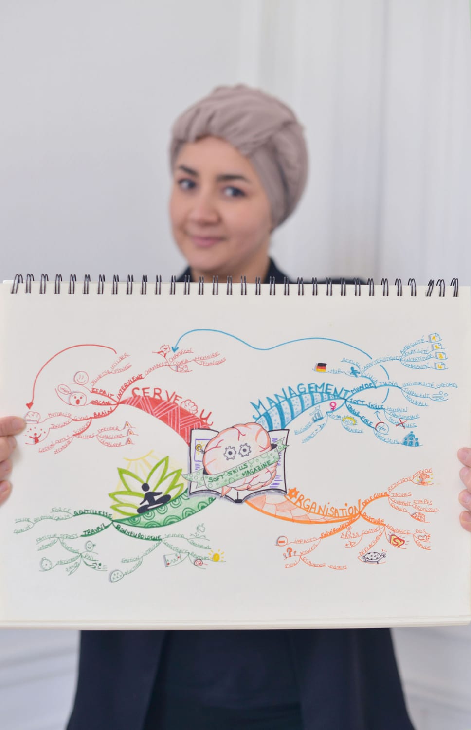 Nadia Bouali — Approche cognitive et stratégique