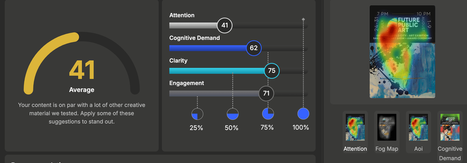 Analysis before improvements