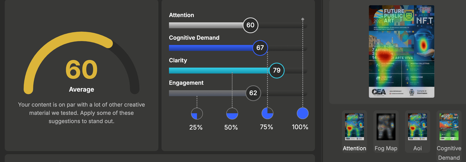 Analysis after improvements
