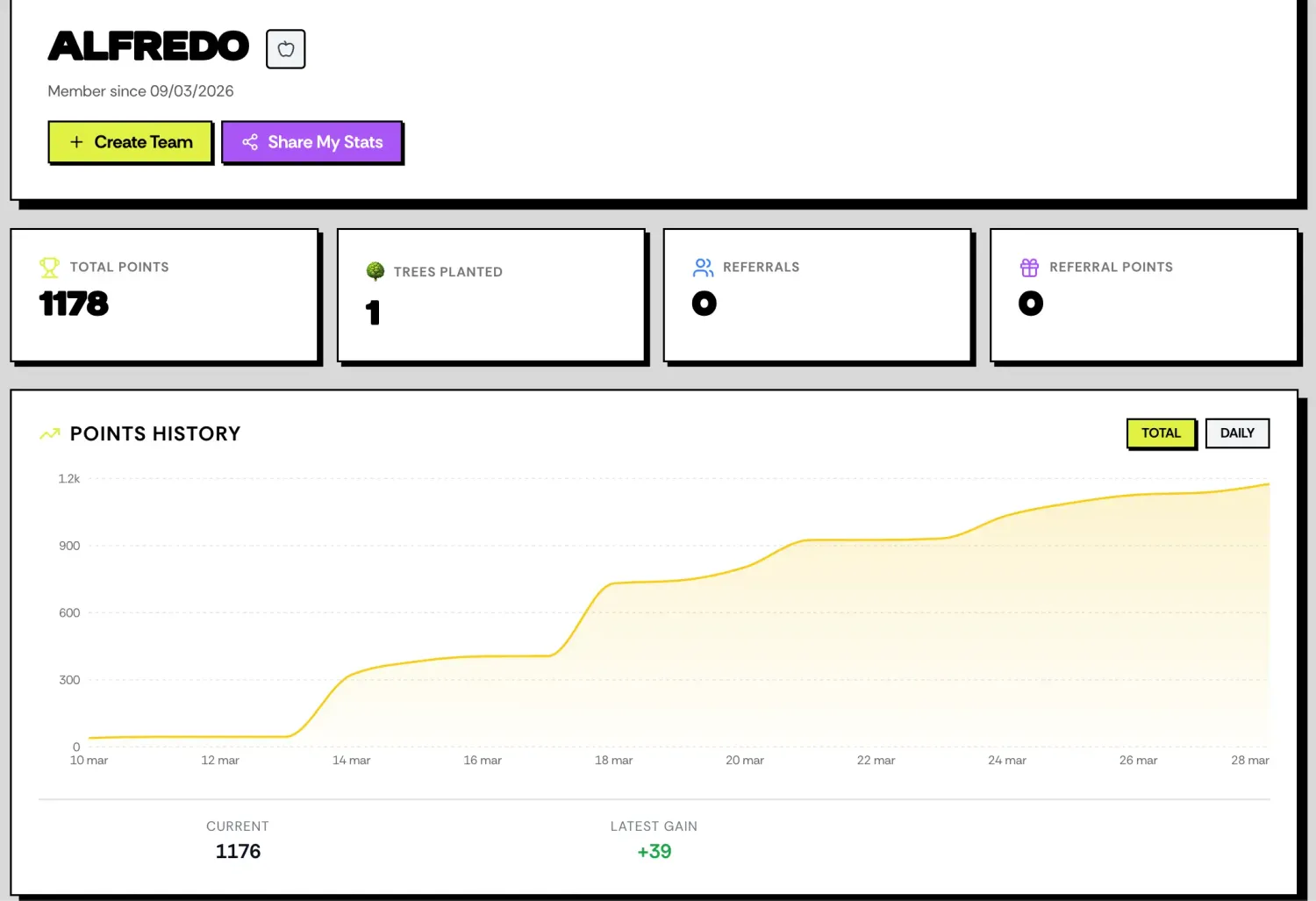 IdleForest dashboard
