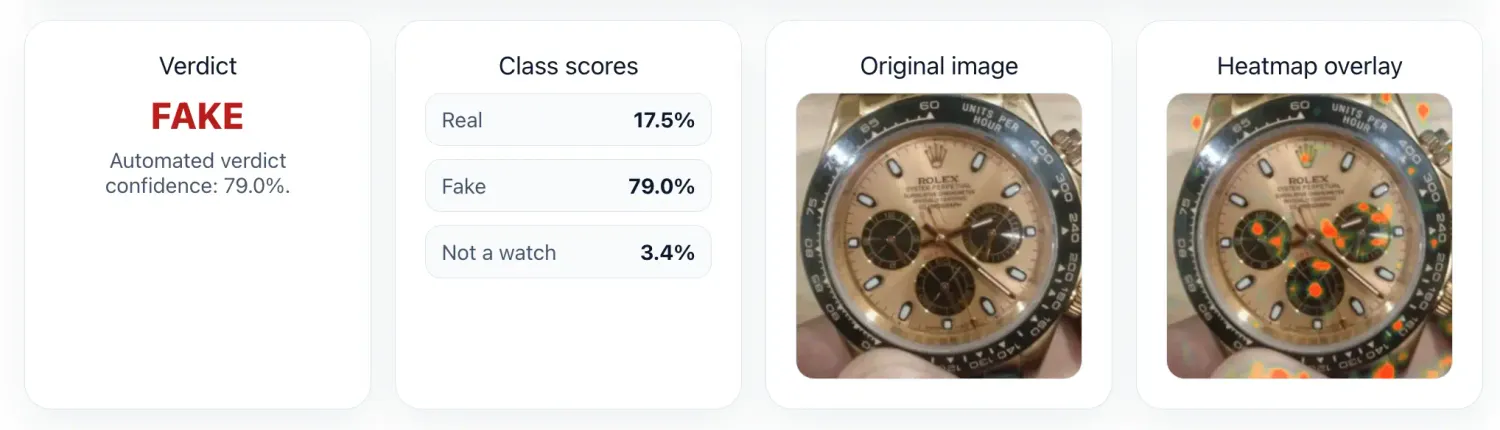 TrustWatch - Heatmap dial