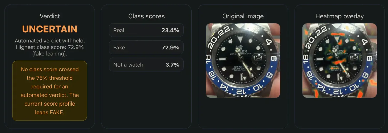 TrustWatch - Class scores