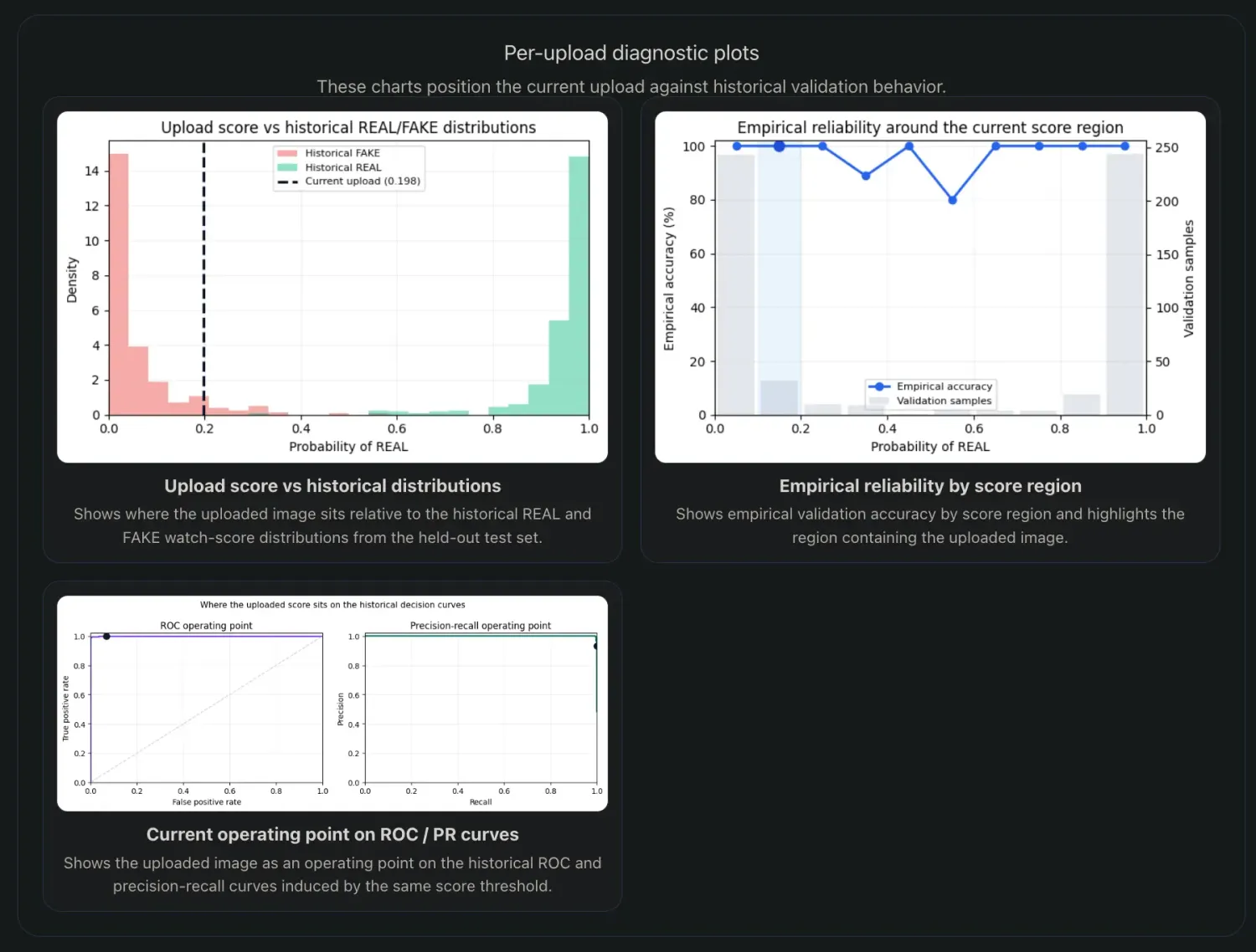 TrustWatch - Diagnostic plots