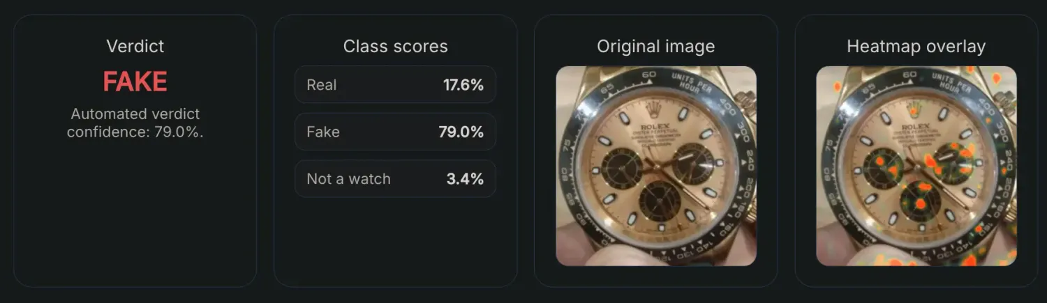 TrustWatch - Class scores