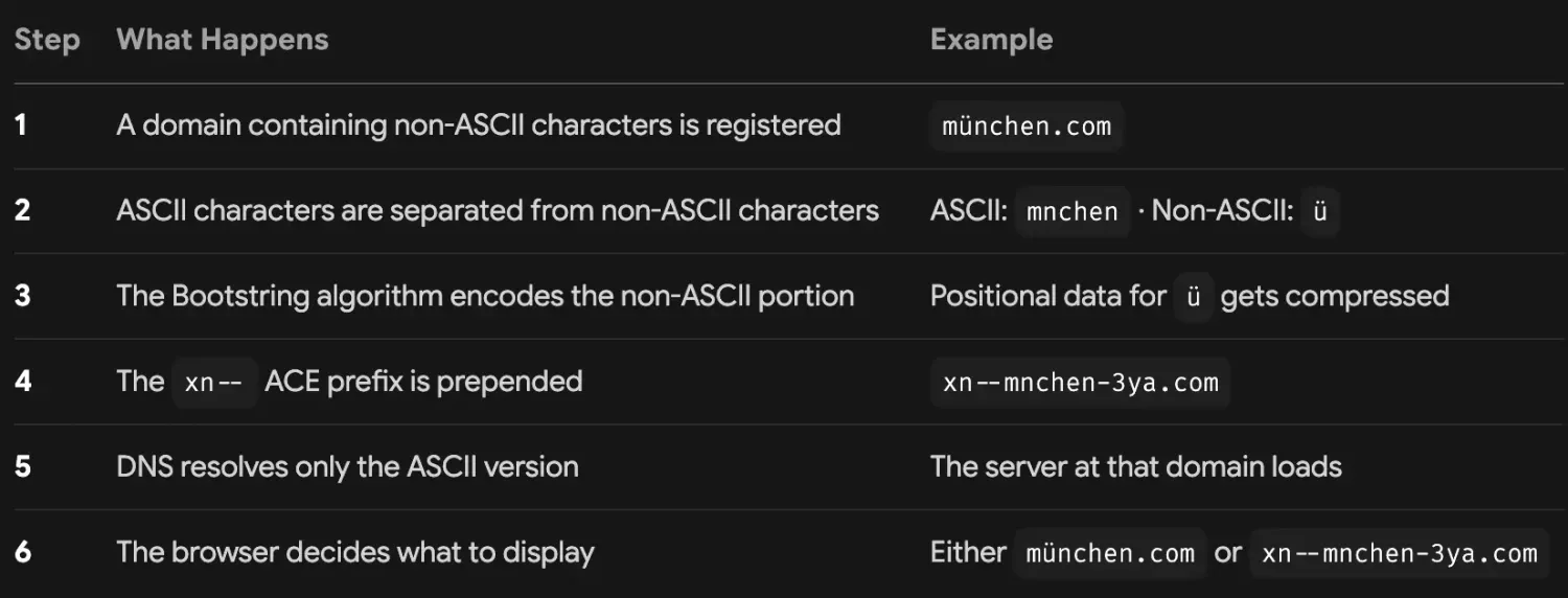 Hoken Tech - Encoding pipeline