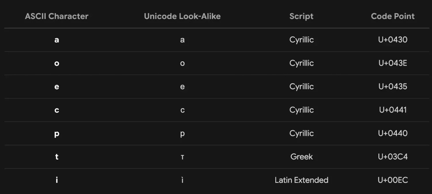 Hoken Tech - Unicode ASCII