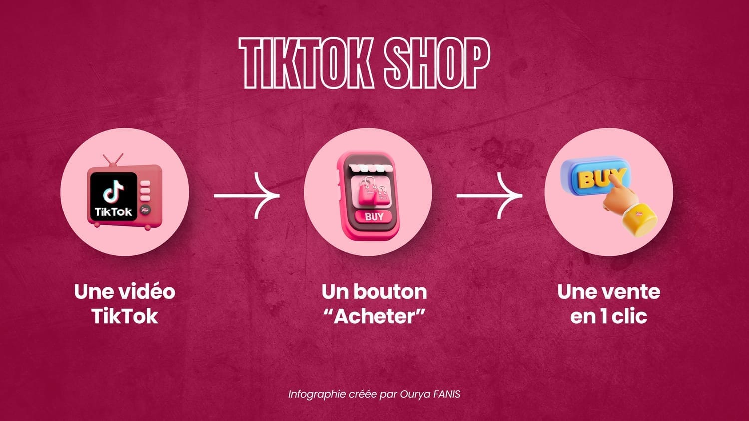 TIKTOK SHOP GIRLYBRANDBOSS