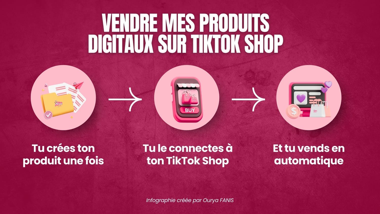VENDRE SUR TIKTOK SHOP GIRLYBRANDBOSS