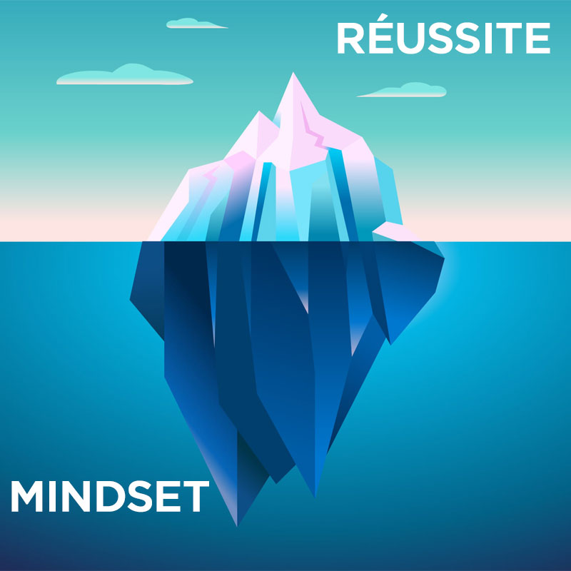 Réussite et mindset