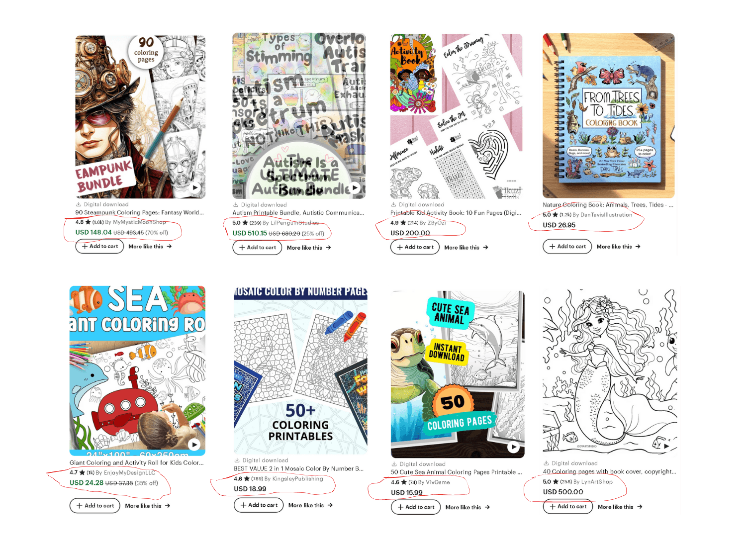 Why Start a Coloring Book Business on Amazon KDP?