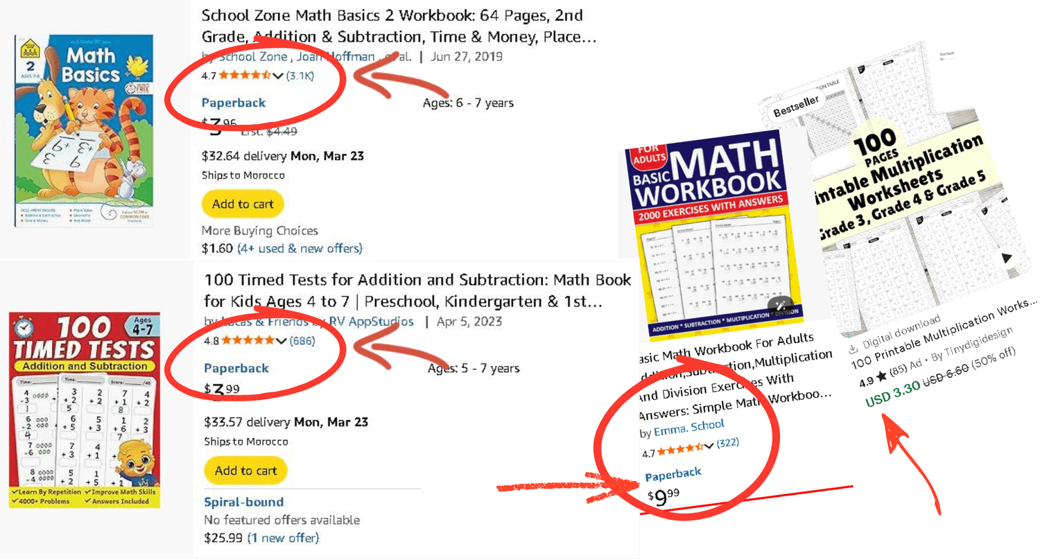 Etsy and KDP Market Volume Proof