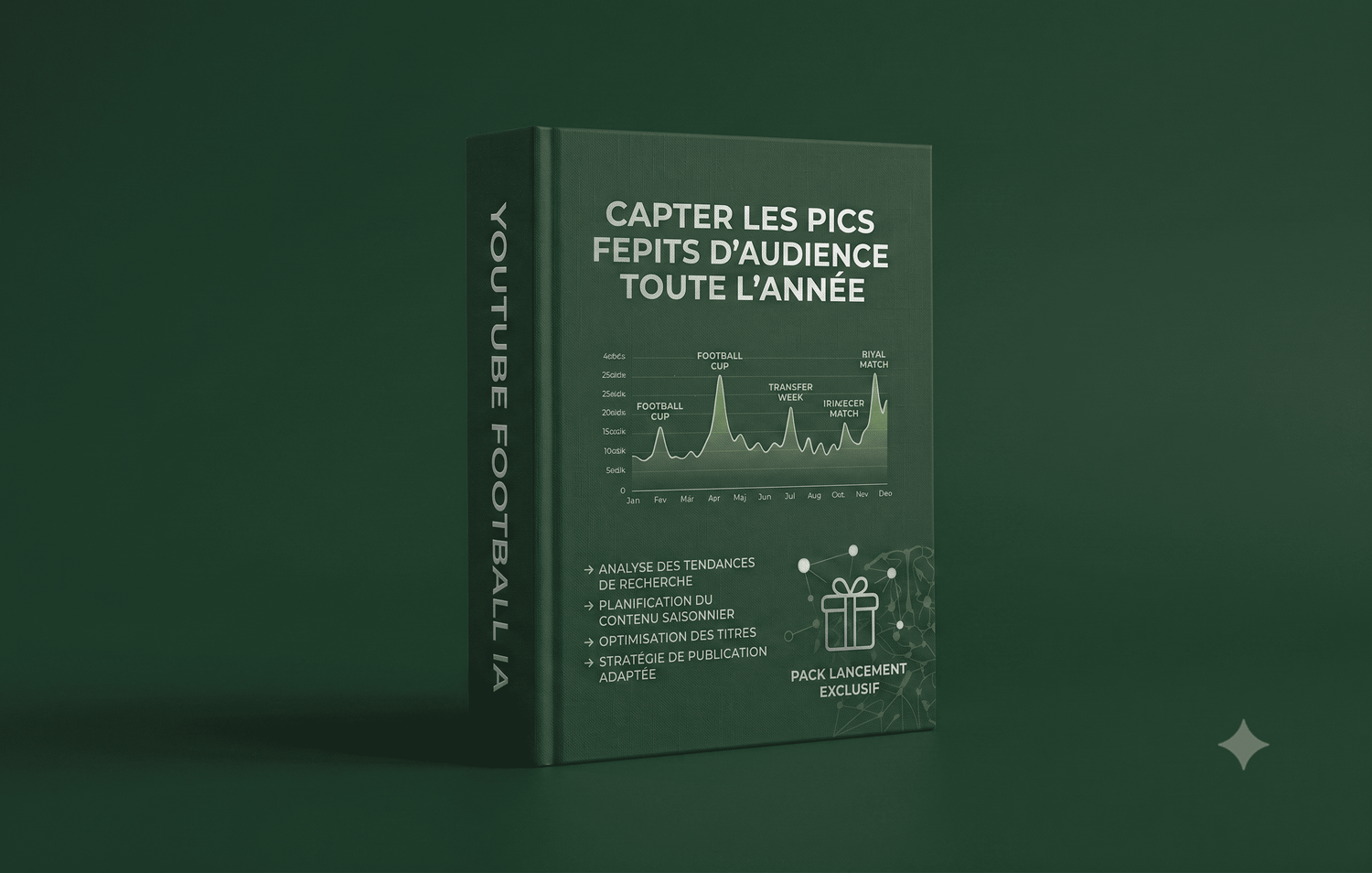 Module 2 — Capter les pics d'audience toute l'année