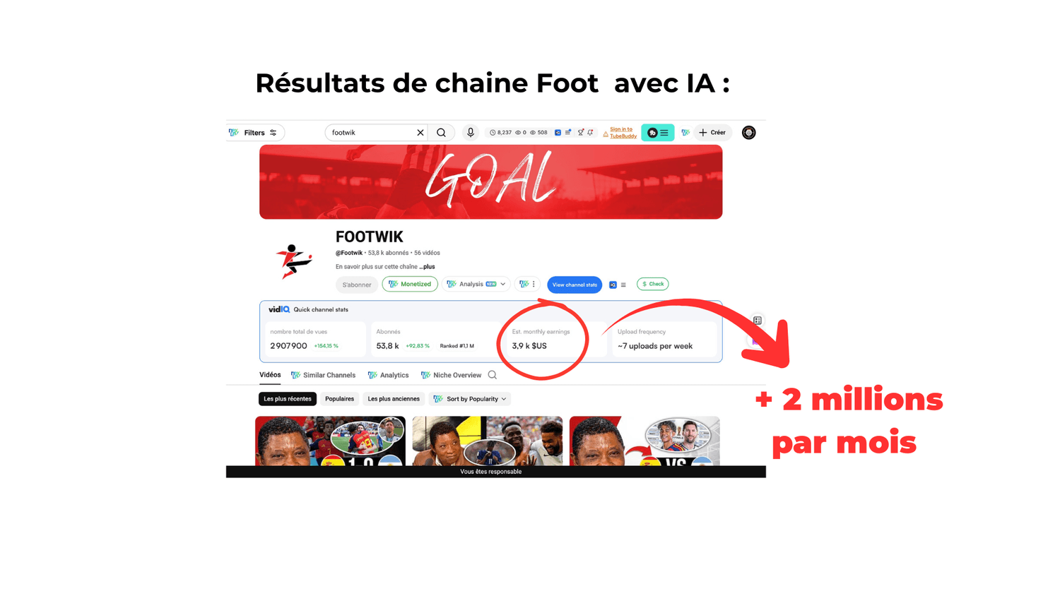 Revenus mensuels de la chaîne