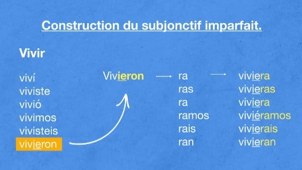 10 expressions en espagnol