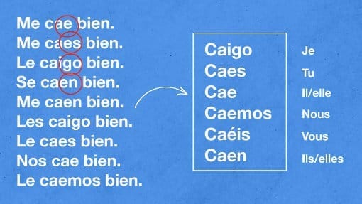 10 expressions en espagnol