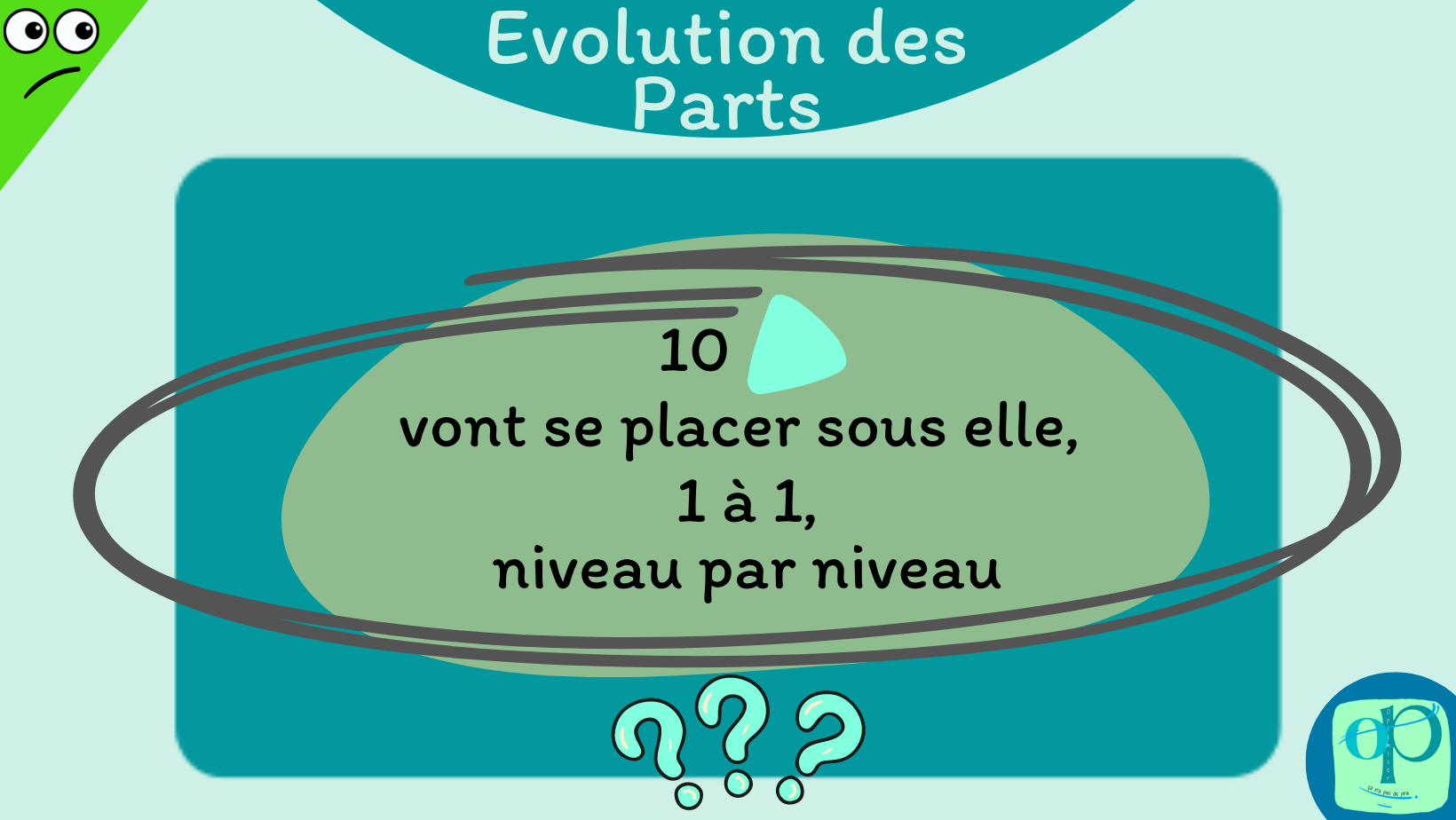 OP Evolution des parts P2
