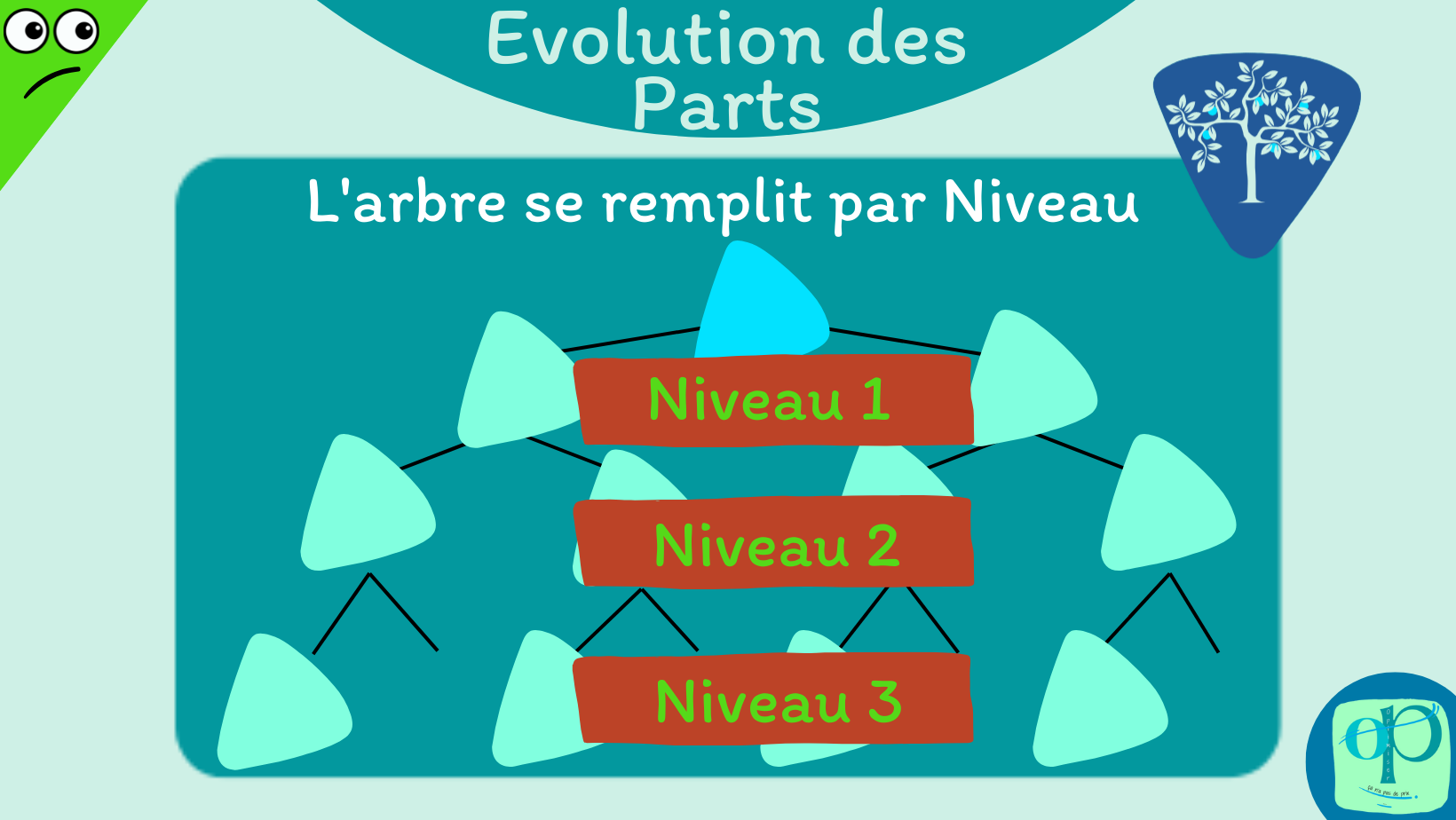 OP Evolution des parts P5