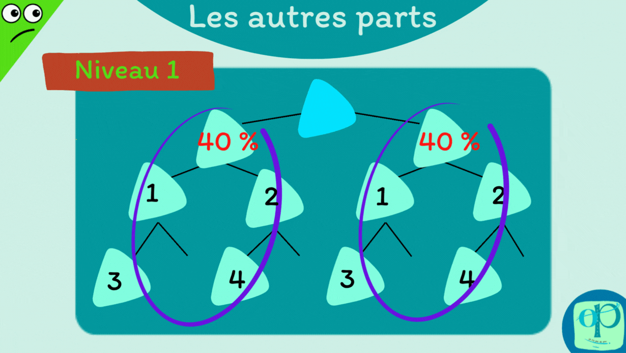 OP L'evolution des autres Parts dans la coop P1