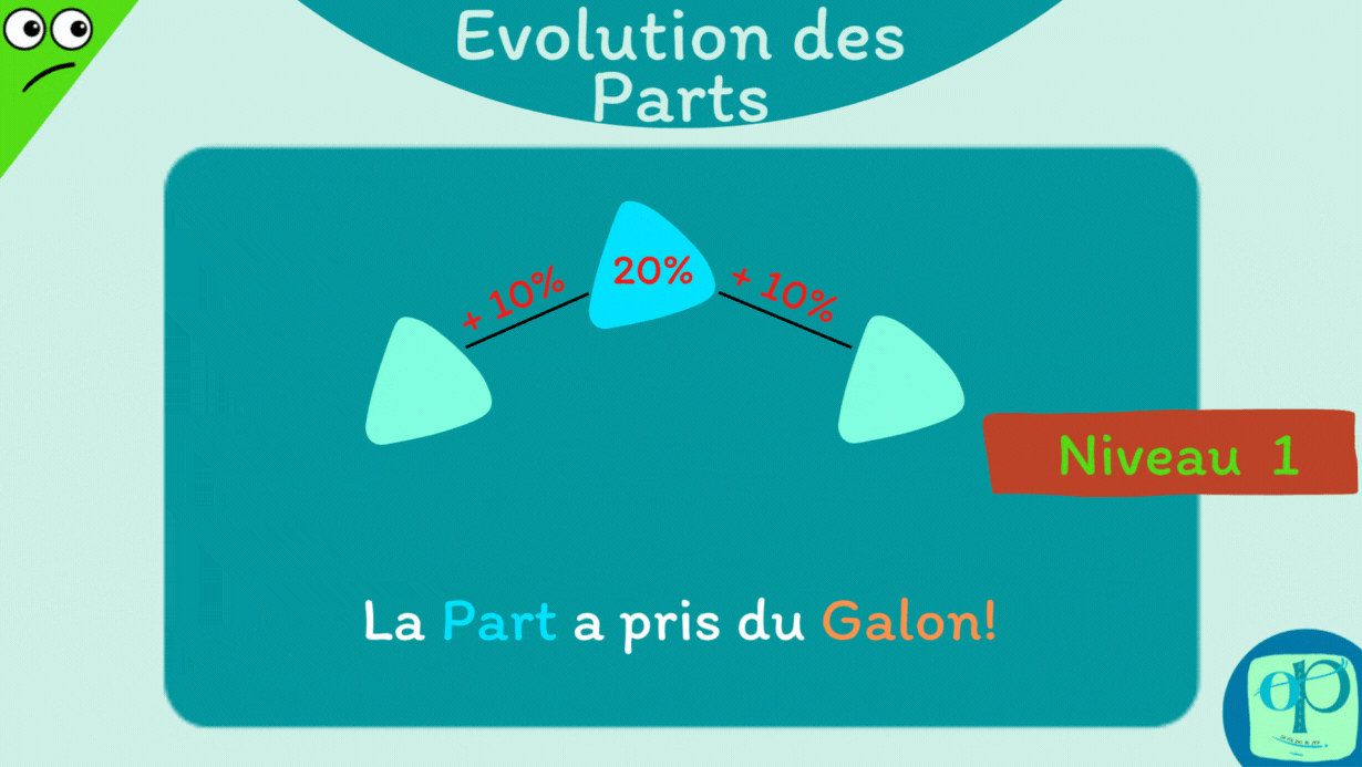 OP Evolution des parts Coop Emrys P03